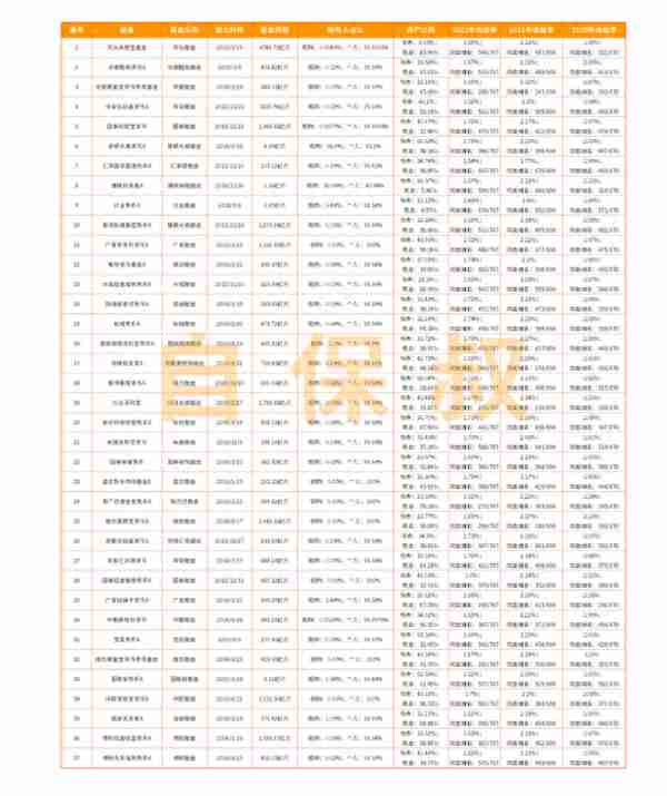 别傻傻的买余额宝了，切换一下产品，收益增加10%