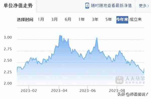 中欧基金2023年收益最高的10只基金