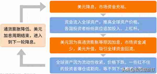 利率波动，对我们投资有什么影响？