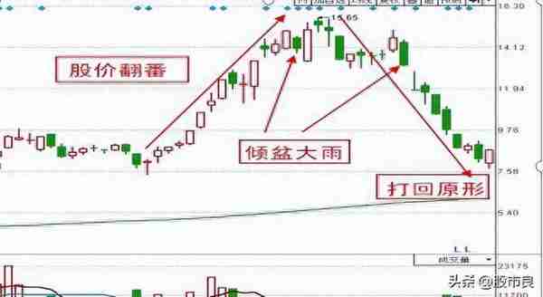 近十年年化收益超过10%的基金35只，双十基金就是长跑健将！