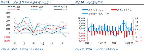 下半年债券投资分析报告