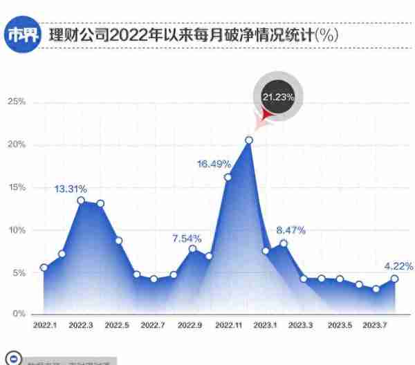 银行理财，很多人赔钱