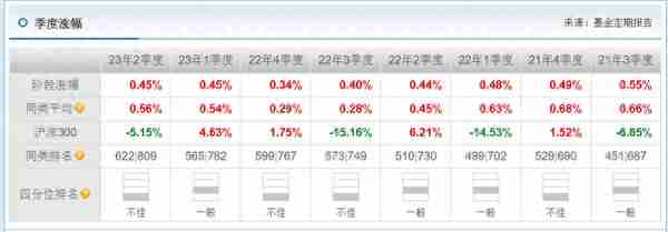 别傻傻的买余额宝了，切换一下产品，收益增加10%