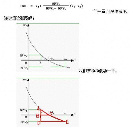 如何3分钟记住内部收益率公式