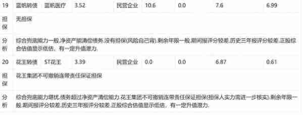 23年39周报：转债到期收益前二十兜底能力分析