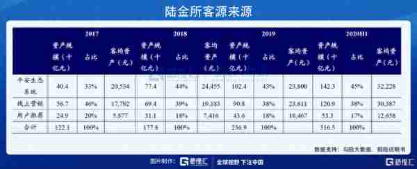 陆金所定价13.5美元/ADS，如何看待其长期投资价值？