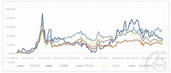 震荡市的“赚钱效应”，这个指数叠了buff之后或有更大惊喜！