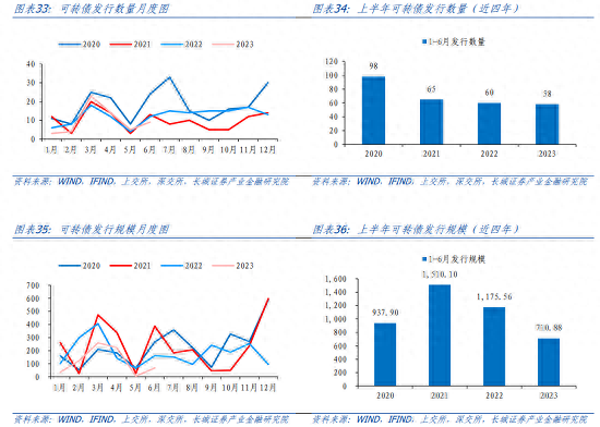 下半年债券投资分析报告