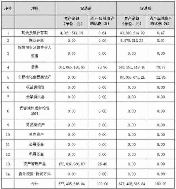 “固收+权益”理财近一年净值涨幅最高超7%！招银、华夏产品跻身行业前三，兴银产品绩效突出｜机警理财日报