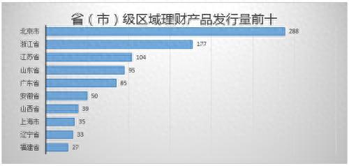 1万起投 预期最高收益可达6% 这款理财产品居综合评级排行首位