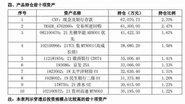 现金管理产品整体收益下行丨机警理财日报（7月6日）