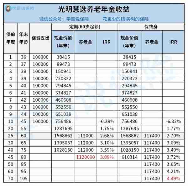 10月，最新理财险排名来了，这4款产品不止回本快，而且收益高