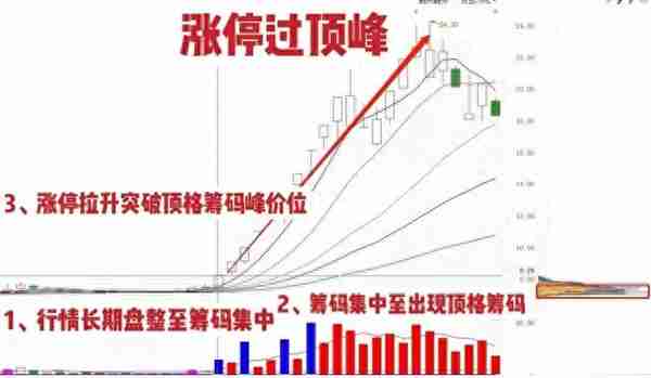 真正靠炒股实现财富自由的一种人：做到这10点，财富离你越来越近