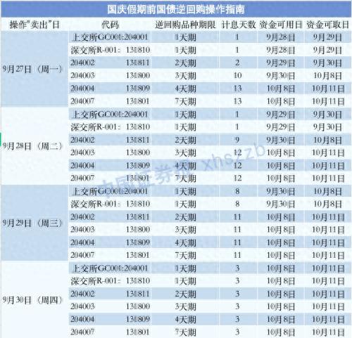 逆回购 收益率 怎么看(逆回购的利息怎么算在哪儿看)