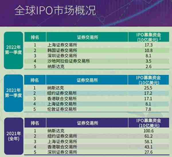 中签就亏35%！本周这只新股创下近20年最大上市跌幅！打新神话为何幻灭？科技、创新药新股表现最惨，你还在打新吗？