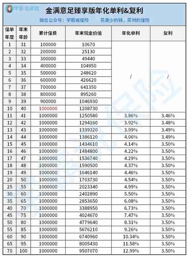 10月，最新理财险排名来了，这4款产品不止回本快，而且收益高