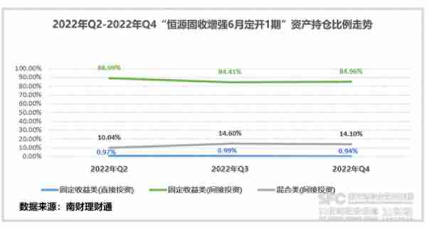 “固收+权益”理财近6月净值涨幅最高达3.63%！广银、民生、苏银产品跻身榜单前三丨机警理财日报