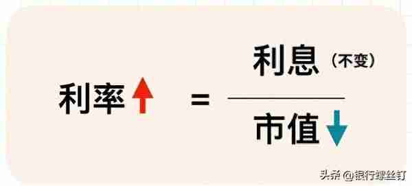 利率波动，对我们投资有什么影响？