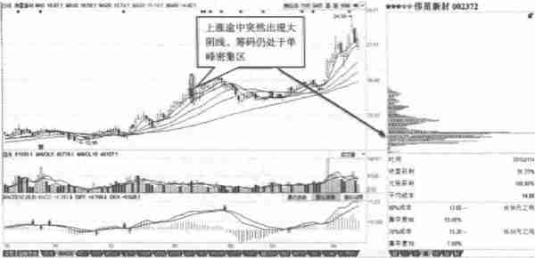 各类投资收益对比：目前阶段，投资房产和炒股，哪个收益更高？