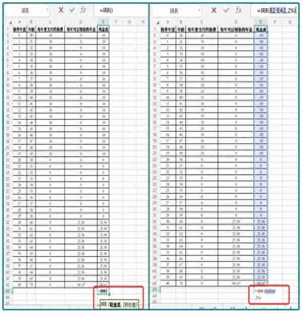 为什么年金险轻易别买？揭秘理财保险的真实收益