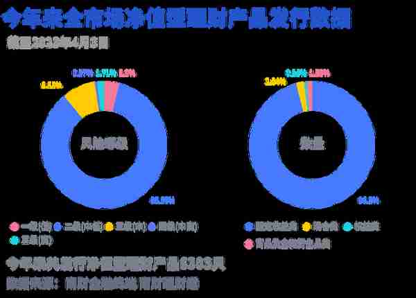 最高增至20万！现金类理财组合快赎额度大幅提升，转入赎回规则各有不同｜机警理财日报