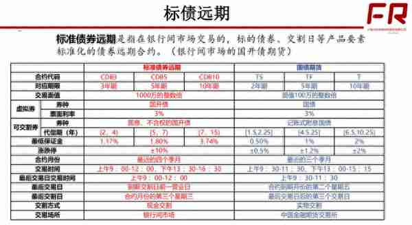 经典20张图读懂衍生品体系