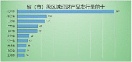 银行理财产品排行榜出炉 预期收益率排名前十的产品都有哪些？