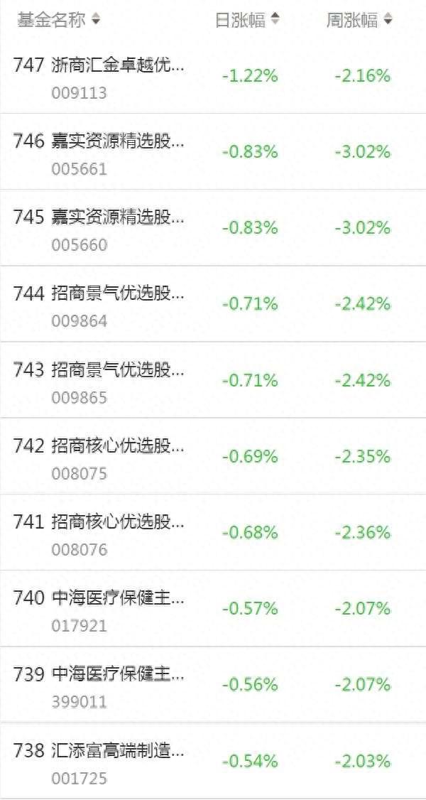 南财基金通·股票型基金收益排行榜（9月22日）