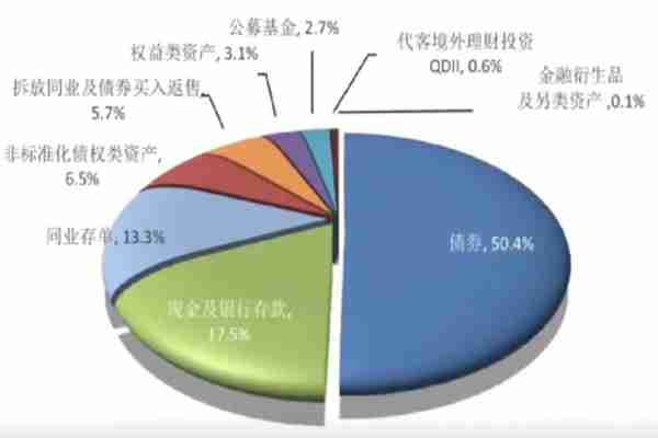 【新华财经研报】2023年银行理财产品是否还值得买？