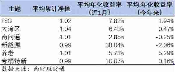 破净全分析！银行理财近1月平均年化5.66%，部分大行理财子破净比例高丨资管研报