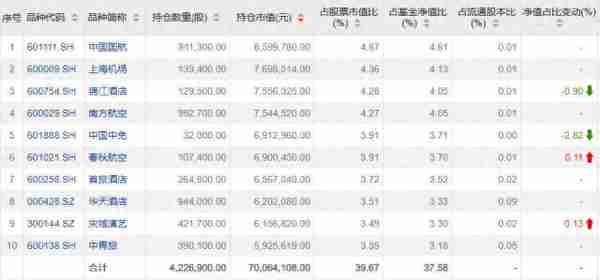 最高收益超20%！首批权益基金2022年四季报出炉