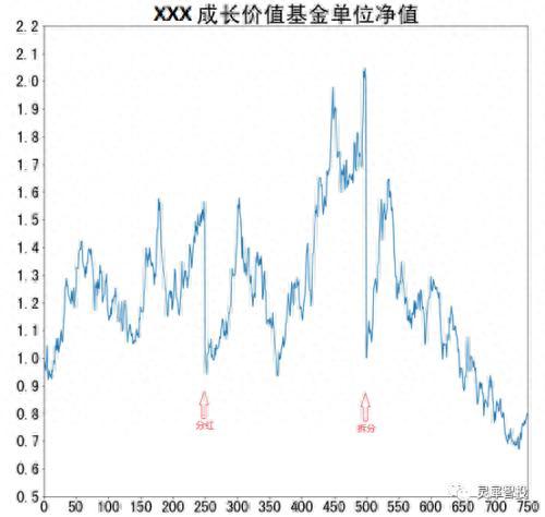 教你真正看懂基金净值 观察自己资产长期表现更加全面