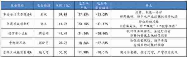 在年化1%的大A，如何搞钱？