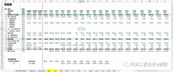 小工具！光伏项目内部收益测算模板(运营、投资、收入、成本等)