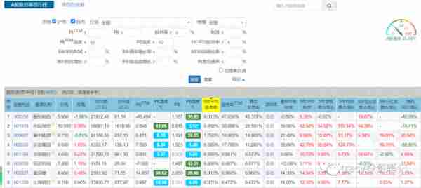 年化6%+的股票投资大法