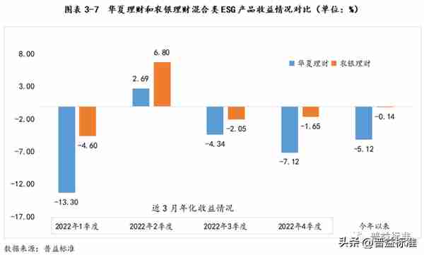 深度丨银行ESG理财产品最全剖析