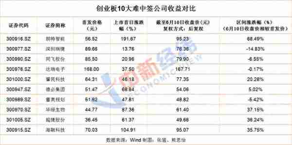 中签难度相差1796倍 揭开打新背后的小秘密