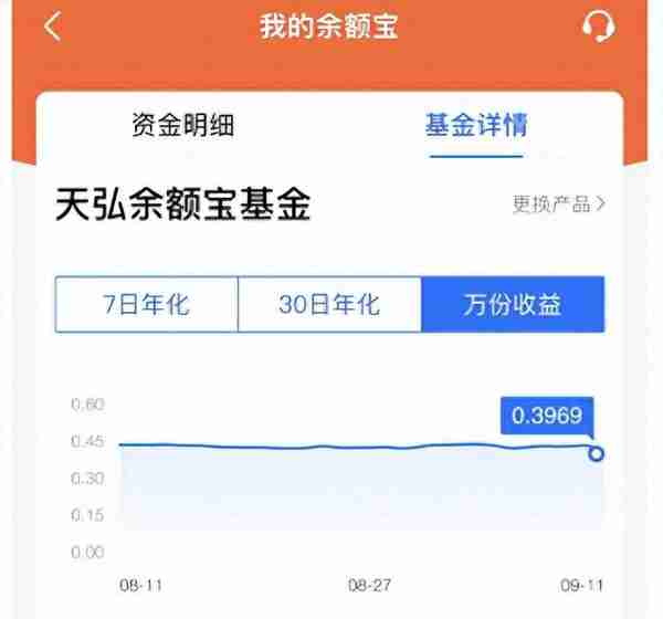 别傻傻的买余额宝了，切换一下产品，收益增加10%