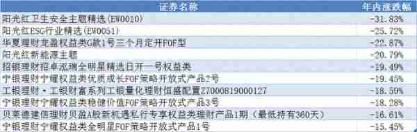 最高正收益5%，银行权益理财去年业绩比肩百亿私募？方法出人意料