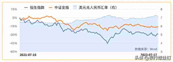 利率波动，对我们投资有什么影响？