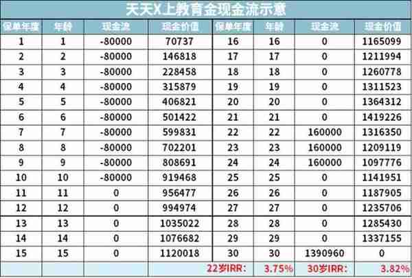 咨询了几百个案例之后，我总结了这篇“理财险”购买最全攻略