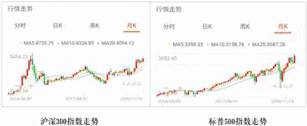 我用支付宝，给老妈做了一份目标年化10%的理财方案