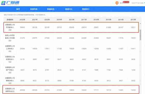 平均收益(平均收益和边际收益的关系)