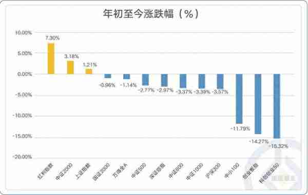 金九投资好搭档 “价值+微盘”配置的含金量有多高？