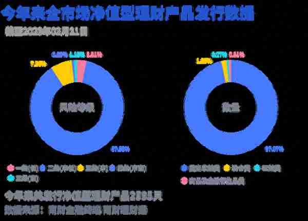 混合类理财TOP10出炉！近60%产品收益不及现金类理财，榜首产品背靠结构化资产丨机警理财日报