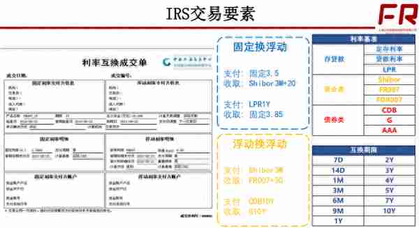 经典20张图读懂衍生品体系