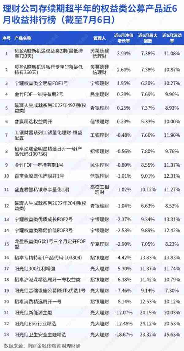 权益理财近6月收益下行154bps！公募基金管理费降至1.2%，理财是否跟进？｜机警理财日报