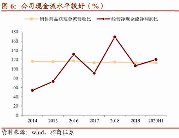 洽洽转债：立足瓜子、聚焦坚果继续扩张，建议积极申购