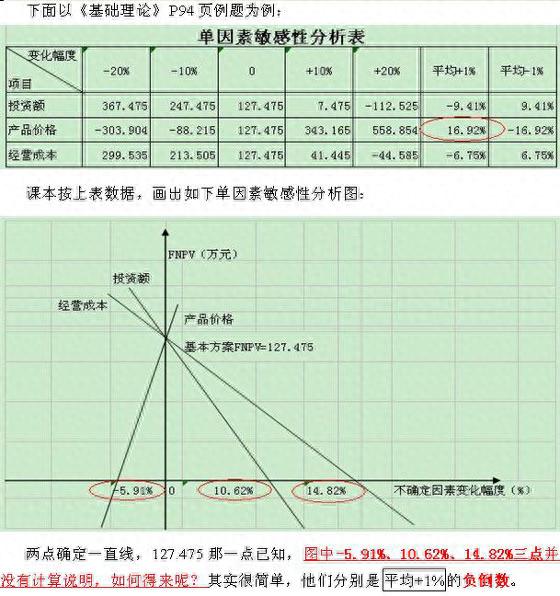 如何3分钟记住内部收益率公式