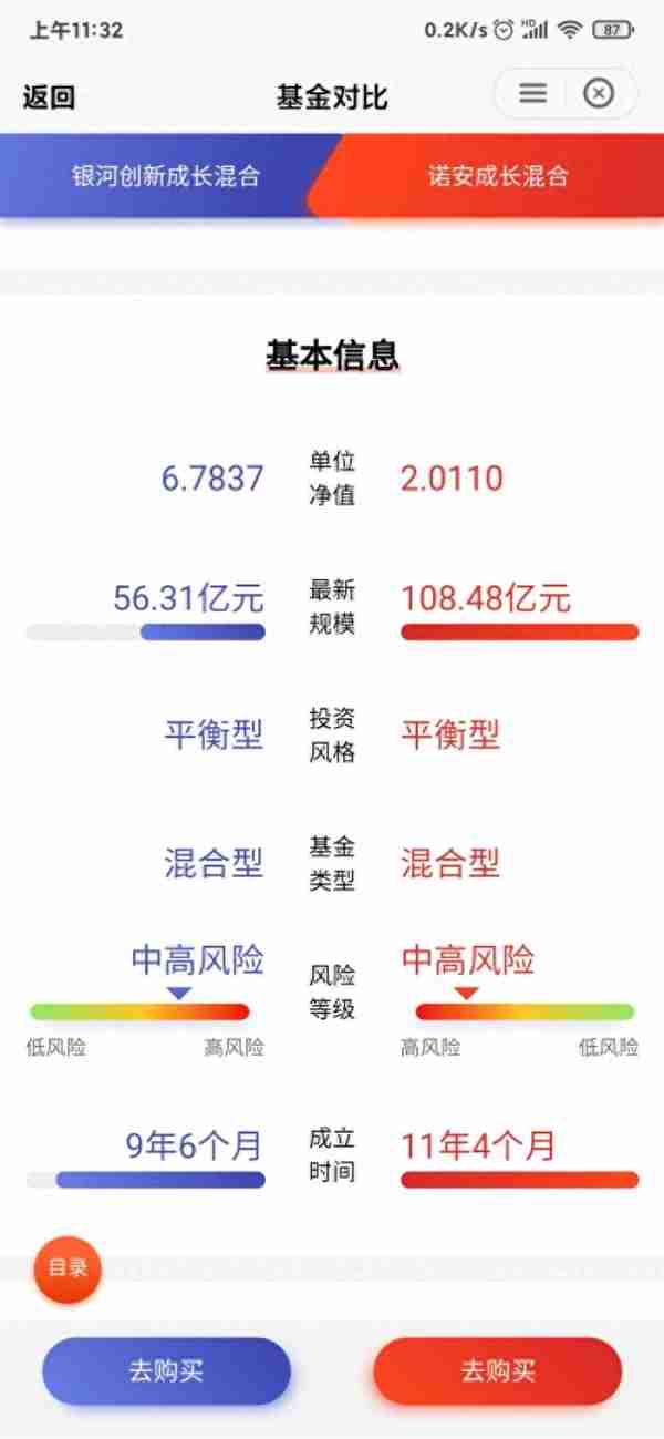 最新数据，诺安混合成长，依旧是最强的科技芯片半导体基金